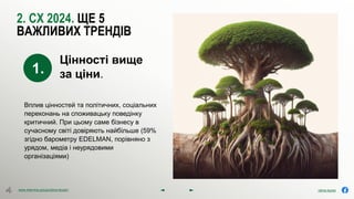 olena.tsysar
olena.tsysar
www.4service.group/olena-tsysar/
www.4service.group/olena-tsysar/
2. СХ 2024. ЩЕ 5
ВАЖЛИВИХ ТРЕНДІВ
Вплив цінностей та політичних, соціальних
переконань на споживацьку поведінку
критичний. При цьому саме бізнесу в
сучасному світі довіряють найбільше (59%
згідно барометру EDELMAN, порівняно з
урядом, медіа і неурядовими
організаціями)
1.
Цінності вище
за ціни.
 
