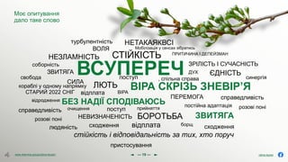 olena.tsysar
olena.tsysar
www.4service.group/olena-tsysar/
www.4service.group/olena-tsysar/ --- 19 ---
Моє опитування
дало таке слово
ВСУПЕРЕЧ
ВІРА СКРІЗЬ ЗНЕВІР’Я
БЕЗ НАДІЇ СПОДІВАЮСЬ
ВОЛЯ
ДУХ
СИЛА
СТІЙКІСТЬ
ВІРА
ПЕРЕМОГА
ЄДНІСТЬ
НЕВИЗНАЧЕНІСТЬ
стійкість і відповідальність за тих, хто поруч
НЕТАКАЯКВСІ
ЗРІЛІСТЬ І СУЧАСНІСТЬ
ПРИТИЧИНА І ДЕПЕЙЗМАН
ЗВИТЯГА
НЕЗЛАМНІСТЬ
ЛЮТЬ
СТАРИЙ 2022 СНІГ
постійна адаптація
справедливість
відплата
відплата борщ
людяність
поступ
поступ
сходження
сходження
пристосування
справедливість
турбулентність
прийняття
очищення
відродження
Мобілізація у сенсах зібратись
соборність
синергія
, спільна справа
кораблі у одному напрямку
розові поні
розові поні
БОРОТЬБА
свобода
ЗВИТЯГА
 