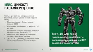 olena.tsysar
olena.tsysar
www.4service.group/olena-tsysar/
www.4service.group/olena-tsysar/
КЕЙС. ЦІННОСТІ
НАСАМПЕРЕД. ОККО
Спільні цінності: ми всі працюємо на
Перемогу, інакше це все не має жодного
сенсу.
1. Обсяг допомоги – 1 млр гривень
(липень 2023)
2. «Зігріваємо захисників», 2,9 напоїв і 1,7
хотдогів
3. Відновлення Київщини, Чернігова, ліквідація
наслідків підриву Каховської ГЕС
4. Реанімобілі, авто, евакуація населення і
доставка гуманітарних платежів
5. ОКО за ОКО 3 частини. 25 комплексів ШАРК,
400 млн на озброєння ТРО, пульстрони
ОККО, 402 АЗК, 10 000
працівників. Благодійність,
волонтерство, донати на ЗСУ,
соціальні проекти тощо
 