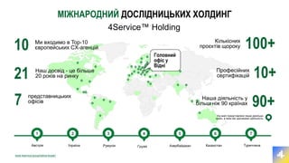 Ми входимо в Top-10
європейських CХ-агенцій
10
Наш досвід - це більше
20 років на ринку
21
7 представницьких
офісів
Кількісних
проєктів щороку 100+
Професійних
сертифікацій 10+
Наша діяльність у
більш ніж 90 країнах 90+
На мапі представлені лише декілька
країн, в яких ми здіснюємо діяльність
Австрія
1
МІЖНАРОДНИЙ ДОСЛІДНИЦЬКИХ ХОЛДИНГ
Головний
офіс у
Відні
4Service Holding
www.4service.group/olena-tsysar/
Україна Румунія Грузія Азербайджан Казахстан Туреччина
7
6
5
4
3
2
 