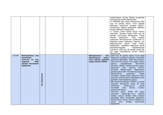 ажиллагаанд тулгарч байгаа асуудлаар
хэлэлцүүлэг зохион байгууллаа.
6. ГЗБГЗЗЕГ-аас зохион байгуулсан 2024
оны 05 дугаар сарын 13-ны өдрийн
Малчдын хоршооны талаарх сургалт,
уулзалтанд сумдын удирдлага, даамлыг
зохион байгуулж хамруулсан.
7. Газрын тухай хуульд орсон нэмэлт
өөрчлөлт, Засгийн газрын 2024 оны 92
дугаар тогтоолоор батлагдсан “Газар
зохион байгуулалт, хийх журам”
шинэчлэн батлагдсантай холбоотой 21
аймгийн газрын харилцаа, барилга, хот
байгуулалтын газрын газар зохион
байгуулалт, төлөвлөлт хариуцсан ахлах
мэргэжилтнүүдийг чадавхижуулах
сургалтыг 2024 оны 06 дугаар сарын 06-
ны өдөр Улаанбаатар хотноо зохион
байгууллаа.
4.1.10 Байгууллагын үйл
ажиллагааг
нээлттэй ил тод,
шуурхай байх
нөхцөл боломжийг
бүрдүүлэх
Үйл
ажиллагаа
- - Байгууллагын үйл
ажиллагааны мэдээ
олон нийтэд шуурхай
хүрдэг болсон байна.
2024 оны 04 дүгээр сарын 12-ны өдөр
"Барилгын салбарын инженер, техникийн
ажилчдын зөвлөгөөн - 2024" арга хэмжээ,
2024 оны 03-р сарын 18-ны өдөр Газрын
даргын удирдамжаар “Бүсчилсэн
хөгжлийг дэмжих хариуцлагатай газрын
харилцаа” аяны хүрээнд Булган,
Ихтамир, Өндөр-Улаан, Төвшрүүлэх,
Цэнхэр сумын нийт 150 гаруй иргэдэд Хот
байгуулалтын кадастрын цахим
системын талаар болон Барилгын ажил
эхлүүлэх, үргэлжлүүлэх зөвшөөрөл олгох
дүрмийн тухай мэдээлэл хүргэв.
Мөн Архангай аймгийн ГХБХБГ-ын цахим
хуудсаар дамжуулан иргэд аж ахуй
нэгжүүдэд Urban.gov.mn цахим
системийг олон нийтэд тогтмол
сурталчилж байна.
Түүнчлэн иргэн, ААНБ QR кодыг
уншуулан Egazar.gov.mn-д нэвтрэх
заавар, газрын төлбөр төлөх зааврыг
цахимаар харах боломжийг бүрдүүлэн
байгууллагын цахим буланд байршуулж
иргэд олон нийдэд сурталчилж
мэдээлсэн.
 