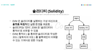 26
- EVM 은 솔리디티를 실행하는 가상 머신으로
플랫폼 독립적인 실행 환경을 제공함
- 솔리디티는 ‘언어’ , EVM 은 ‘솔리디티어
통역사’로 비유할 수 있음
- EVM( 통역사 ) 을 통하면 솔리디티로 작성한
코드 ( 발화자의 의도 ) 를 블록체인이 이해할
수 있는 기계어로 변환 가능함
솔리디티 (Solidity)
스마트 컨트랙트를 개발하기 위해 설계된 정적 타입의 객체 지향 프로그래밍 언어
01 전문가과정 - 개발총론
 