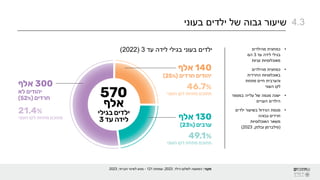 ‫בעוני‬ ‫ילדים‬ ‫של‬ ‫גבוה‬ ‫שיעור‬
‫עד‬ ‫לידה‬ ‫בגילי‬ ‫בעוני‬ ‫ילדים‬
3
(
2022
) •
‫מהילדים‬ ‫כמחצית‬
‫עד‬ ‫לידה‬ ‫בגילי‬
3
‫הם‬
‫עניות‬ ‫מאוכלוסיות‬
•
‫מהילדים‬ ‫כמחצית‬
‫החרדית‬ ‫באוכלוסיות‬
‫והערבית‬
‫מתחת‬ ‫חיים‬
‫העוני‬ ‫לקו‬
•
‫מגמה‬ ‫ישנה‬
‫במספר‬ ‫עלייה‬ ‫של‬
‫העניים‬ ‫הילדים‬
•
‫מגמת‬
‫ילדים‬ ‫בשיעור‬ ‫הגידול‬
‫גבוהה‬ ‫חרדים‬
‫האוכלוסיות‬ ‫משאר‬
(
‫סילברמן‬
‫ובלנק‬
,
2023
)
4.3
‫מקור‬
:
‫הילד‬ ‫לשלום‬ ‫המועצה‬
,
2023
;
‫עמותת‬
121
-
‫חברתי‬ ‫לשינוי‬ ‫מנוע‬
,
2023
 