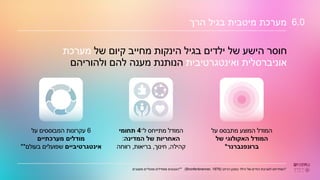 ‫הרך‬ ‫בגיל‬ ‫מיטבית‬ ‫מערכת‬ 6.0
‫מתבסס‬ ‫המוצע‬ ‫המודל‬
‫על‬
‫האקולוגי‬ ‫המודל‬
‫של‬
‫ברונפנברנר‬
*
‫ל־‬ ‫מתייחס‬ ‫המודל‬
4
‫תחומי‬
‫האחריות‬
‫המדינה‬ ‫של‬
:
‫קהילה‬
,
‫חינוך‬
,
‫בריאות‬
,
‫רווחה‬
6
‫המבוססים‬ ‫עקרונות‬
‫על‬
‫מערכתיים‬ ‫מודלים‬
‫אינטגרטיביים‬
‫בעולם‬ ‫שפועלים‬
**
‫של‬ ‫קיום‬ ‫מחייב‬ ‫הינקות‬ ‫בגיל‬ ‫ילדים‬ ‫של‬ ‫הישע‬ ‫חוסר‬
‫מערכת‬
‫ואינטגרטיבית‬ ‫אוניברסלית‬
‫ולהוריהם‬ ‫להם‬ ‫מענה‬ ‫הנותנת‬
*
‫הרחב‬ ‫במובן‬ ‫הילד‬ ‫של‬ ‫החיים‬ ‫לסביבת‬ ‫המתייחס‬
(
Bronfenbrenner, 1979
)
**
‫ממודלים‬ ‫הנובעים‬
‫מעצבים‬ ‫מנטליים‬
 