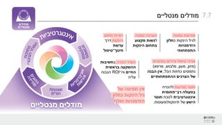 ‫מנטליים‬ ‫מודלים‬ 7.7
‫בסיסיים‬ ‫פיזיים‬ ‫טיפול‬ ‫צורכי‬
(
‫מזון‬
,
‫מעון‬
,
‫מלבוש‬
,
‫מרפא‬
)
‫כחזות‬ ‫נתפסים‬
‫הכל‬
;
‫הבנה‬ ‫אין‬
‫ההתפתחותיים‬ ‫הצרכים‬ ‫של‬
‫נמוכה‬ ‫מודעות‬
‫כ‬ ‫הינקות‬ ‫לגיל‬
‫חלון‬
‫הזדמנויות‬
‫התפתחותי‬
‫הכרה‬ ‫העדר‬
‫ב‬
‫חשיבות‬
‫בראשית‬ ‫ההשקעה‬
‫החיים‬
‫וה‬
‫־‬
ROI
‫הגבוה‬
‫עליה‬
‫מודעות‬ ‫חוסר‬
‫להכרח‬
‫בפעולה‬
‫רב־תחומית‬
‫אינטגרטיבית‬
‫לנוכח‬
‫חוסר‬
‫הישע‬
‫תינוקות‬ ‫של‬
/
‫פעוטות‬
.
‫נמוכה‬ ‫הערכה‬
‫ל‬
‫מקצוע‬ ‫נשות‬
‫הינקות‬ ‫בתחום‬
‫תחום‬ ‫ראיית‬
‫הינקות‬
‫דרך‬
‫עדשת‬
‫חינוך־טיפול‬
‫של‬ ‫תפיסה‬ ‫אין‬
‫כחלון‬ ‫הינקות‬ ‫גיל‬
‫חולף‬ ‫הזדמנויות‬
 
