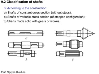 Shaft Shape Machine elements New Chapter 10 Designing of Shaft.pdf