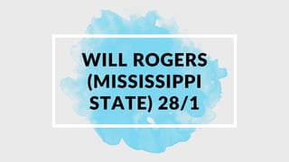 WILL ROGERS
(MISSISSIPPI
STATE) 28/1
 