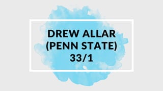 DREW ALLAR
(PENN STATE)
33/1
 