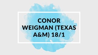 CONOR
WEIGMAN (TEXAS
A&M) 18/1
 