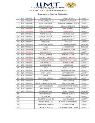 Department of Electrical Engineering
3 E22157032800033 ANKIT MISHRA GOVIND MISHRA ABSENT
4 E23157032800001 AVNISH UPADHAYAY SANJAY UPADHAYAY ABSENT
5 E23157032800003 LAVKUSH GUPTA MAHENDRA PRASAD GUPTA ABSENT
6 E23157032800006 SIDHARTH KUMAR BHARATH PRASAD PRESENT
7 E23157032800007 ASHISH SHARMA ANIL SHARMA ABSENT
8 E23157032800008 YASH CHAUDHARY AJEET SINGH ABSENT
9 E23157032800010 AYUSH KUMAR AKHILESH SAH ABSENT
10 E23157032800011 SACHIN THAKUR PRAMOD KUMAR ABSENT
11 E23157032800012 VANSH YADAV MAHESH YADAV ABSENT
12 E23157032800013 HIMANSHU PRAVEEN ABSENT
13 E23157032800014 PRIYANSHU RAJAK JAYSIYARAM RAJAK PRESENT
14 E23157032800015 YASH SATISH KUMAR PRESENT
15 E23157032800016 KAMAL MUKESH SHARMA ABSENT
16 E23157032800017 YUGAM SIROHI RANPAL SINGH ABSENT
17 E23157032800019 DEEPAK KUMAR SANJAY KUMAR PRESENT
18 E23157032800020 JITENDRA CHAUHAN NARESH CHAUHAN ABSENT
19 E23157032800021 AAYUSH CHAUDHARY NITESH KUMAR YADAV ABSENT
20 E23157032800022 ABHISHEK RAI BHUSHAN RAI ABSENT
21 E23157032800023 LALIT KUMAR MOTI SINGH ABSENT
22 E23157032800024 ANUJ SHIV KUMAR ABSENT
23 E23157032800025 RISHABH BHATI DEVENDRA SUNGH ABSENT
24 E23157032800026 ROHIT JADON MANOJ KUMAR ABSENT
25 E23157032800027 SUBIA AAS MOHAMMAD PRESENT
26 E23157032800028 HIMANSHU SHARMA CHHATRAPAL SHARMA ABSENT
27 E23157032800030 HARSH MUHAR SINGH ABSENT
28 E23157032800031 MD.ALTAMASH AKHALAKH MD. AKHALAKH ABSENT
29 E23157032800032 ASHUTOSH MISHRA VIRENDRA KUMAR MISHRA ABSENT
30 E23157032800033 PIYUSH SINGH INDRAJEET SINGH ABSENT
31 E23157032800034 HEMANT KUMAR ADYA PRASAD PRESENT
32 ARUN KUMAR (L) RAMESH KUMAR PRESENT
33 GUDDU (L) SATISH ABSENT
34 KAMLESH KUMAR (L) RAM SHANKAR ABSENT
35 PIYUSH MISHRA (L) KAUSHLENDRA MISHRA ABSENT
36 SARVESH KUMAR (L) RAM CHANDRA ABSENT
37 VIKASH KUMAR (L) VIJENDRA KUMAR YADAV ABSENT
 