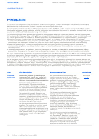 Unilever Risks Graph Unilever Annual Report 2024: Growth Action Plan and Strategic ...