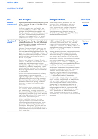 Unilever Risks Graph Unilever Annual Report 2024: Growth Action Plan and Strategic ...