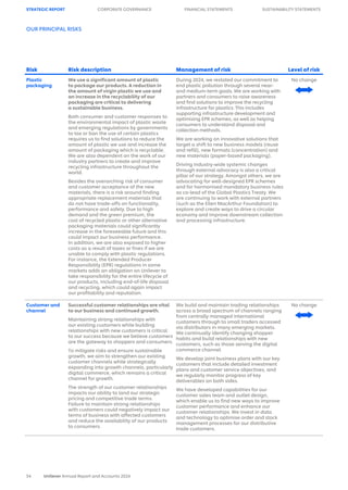 Unilever Risks Graph Unilever Annual Report 2024: Growth Action Plan and Strategic ...
