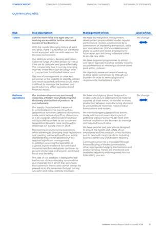 Unilever Risks Graph Unilever Annual Report 2024: Growth Action Plan and Strategic ...