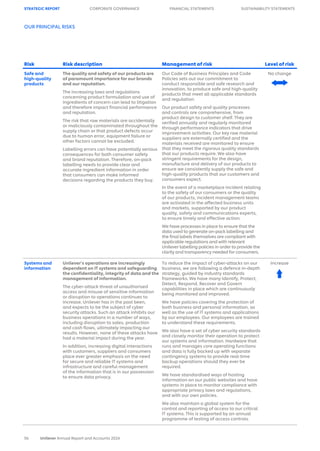 Unilever Risks Graph Unilever Annual Report 2024: Growth Action Plan and Strategic ...