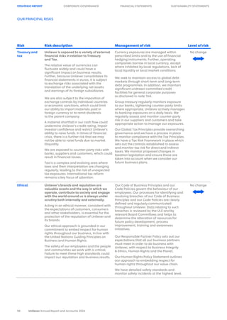 Unilever Risks Graph Unilever Annual Report 2024: Growth Action Plan and Strategic ...