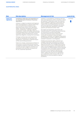 Unilever Risks Graph Unilever Annual Report 2024: Growth Action Plan and Strategic ...