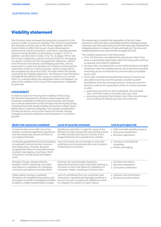 Unilever Annual Report 2024: Growth Action Plan and Strategic ...