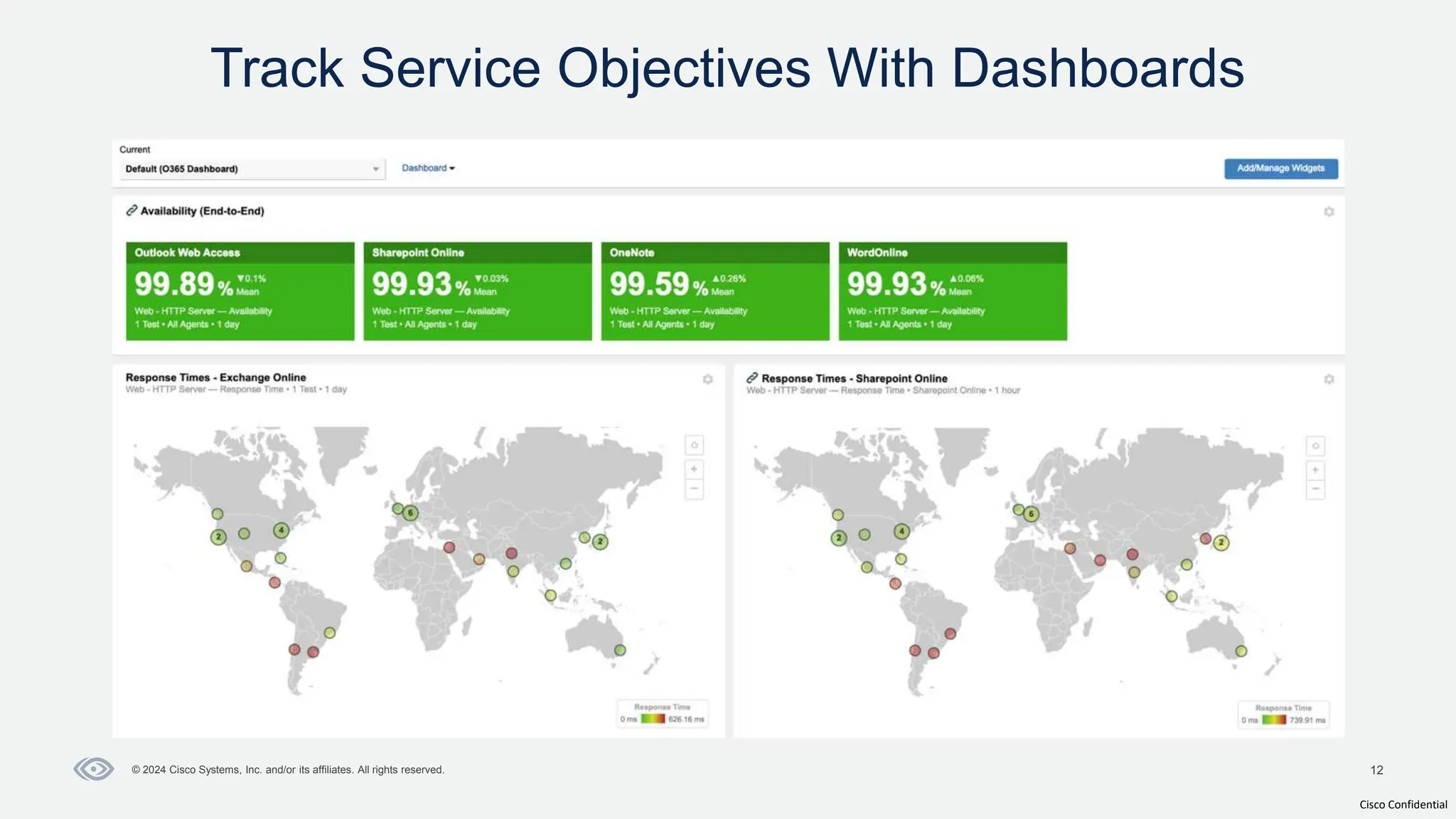 Cisco Confidential
12
© 2024 Cisco Systems, Inc. and/or its affiliates. All rights reserved.
Track Service Objectives With Dashboards
 