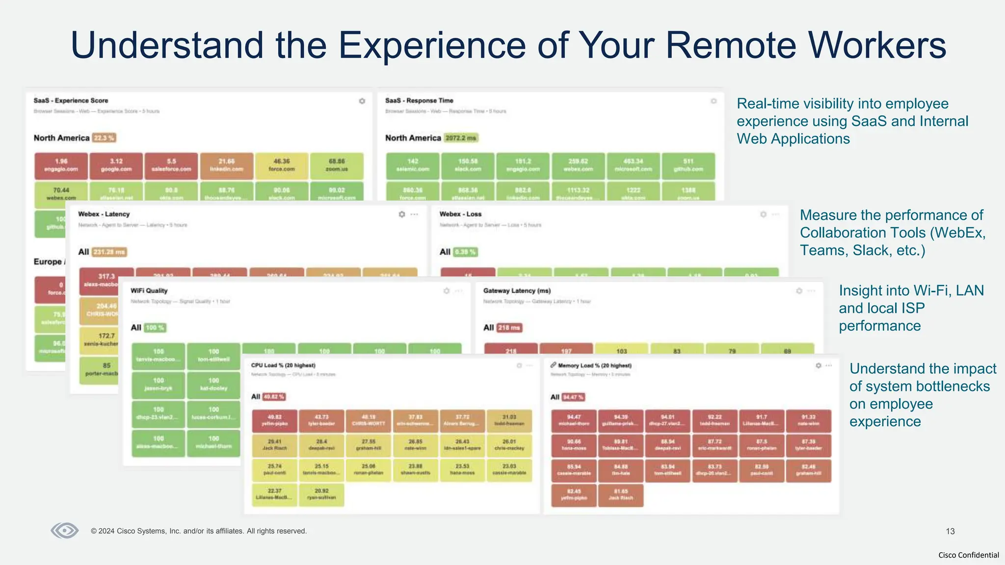 Cisco Confidential
13
© 2024 Cisco Systems, Inc. and/or its affiliates. All rights reserved.
Understand the Experience of Your Remote Workers
Real-time visibility into employee
experience using SaaS and Internal
Web Applications
Measure the performance of
Collaboration Tools (WebEx,
Teams, Slack, etc.)
Insight into Wi-Fi, LAN
and local ISP
performance
Understand the impact
of system bottlenecks
on employee
experience
 