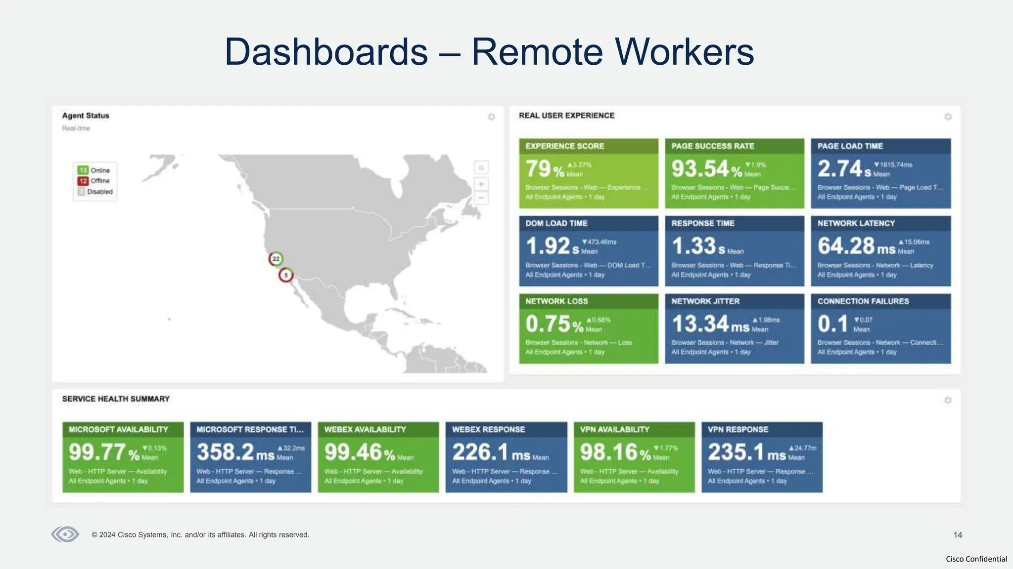 Cisco Confidential
14
© 2024 Cisco Systems, Inc. and/or its affiliates. All rights reserved.
Dashboards – Remote Workers
 