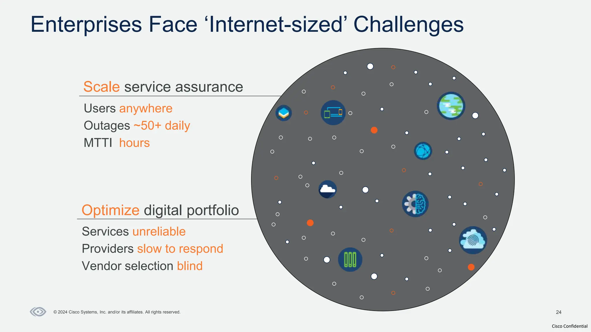 Cisco Confidential
24
© 2024 Cisco Systems, Inc. and/or its affiliates. All rights reserved.
Enterprises Face ‘Internet-sized’ Challenges
Optimize digital portfolio
Scale service assurance
Users anywhere
Outages ~50+ daily
MTTI hours
Services unreliable
Providers slow to respond
Vendor selection blind
 