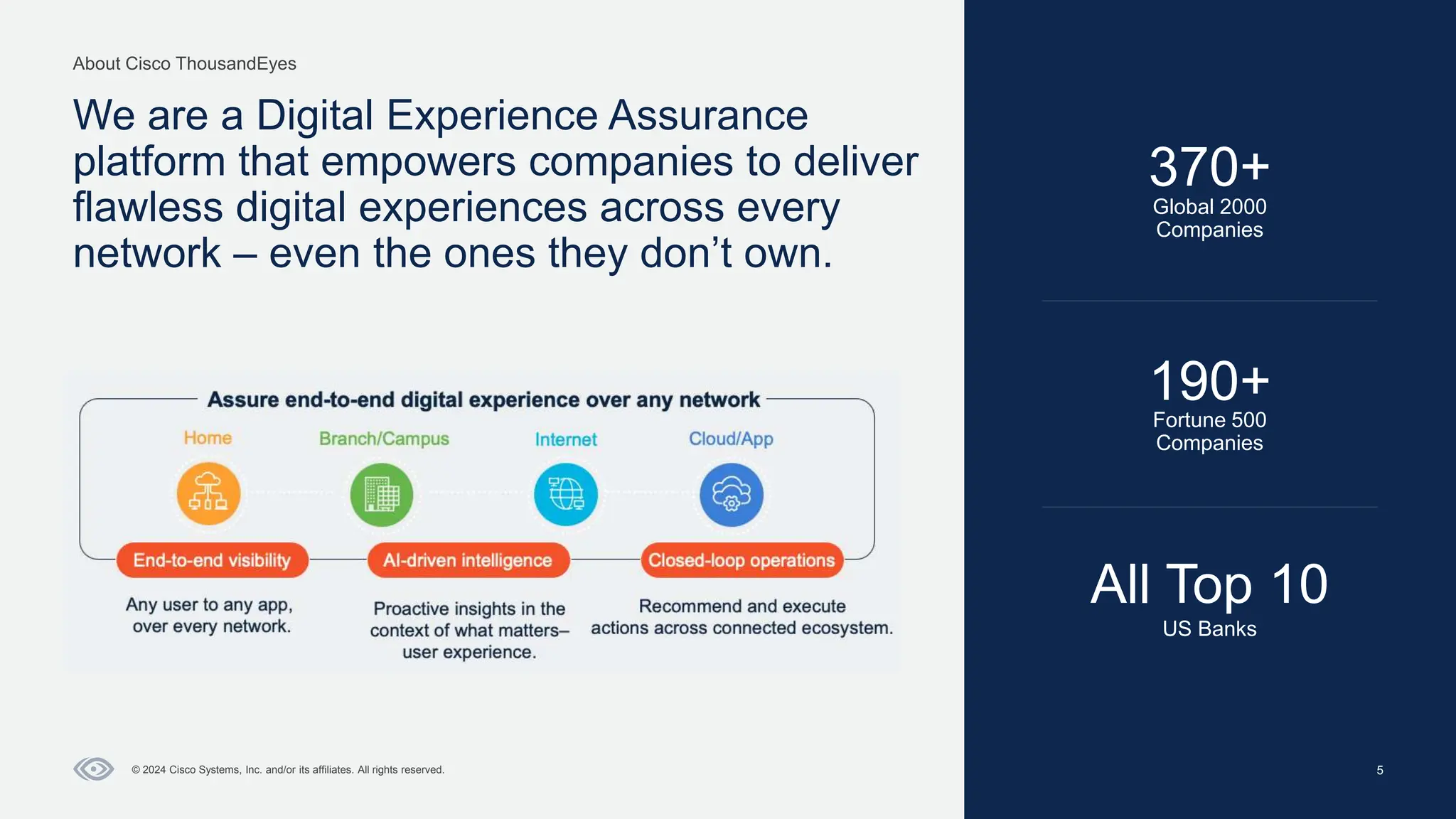 Cisco Confidential
About Cisco ThousandEyes
© 2024 Cisco Systems, Inc. and/or its affiliates. All rights reserved. 5
We are a Digital Experience Assurance
platform that empowers companies to deliver
flawless digital experiences across every
network – even the ones they don’t own.
Global 2000
Companies
370+
All Top 10
US Banks
190+
Fortune 500
Companies
 