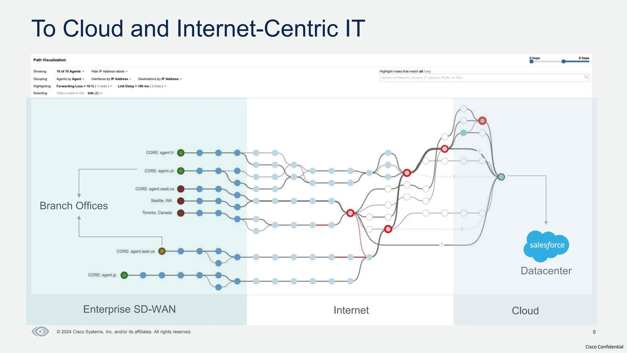 Cisco Confidential
8
© 2024 Cisco Systems, Inc. and/or its affiliates. All rights reserved.
To Cloud and Internet-Centric IT
Branch Offices
Datacenter
Internet Cloud
Enterprise SD-WAN
 
