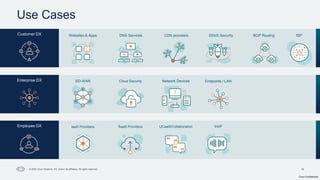 Cisco Confidential
10
© 2024 Cisco Systems, Inc. and/or its affiliates. All rights reserved.
Use Cases
Enterprise DX SD-WAN Network Devices Endpoints / LAN
Employee DX
Cloud Security
Customer DX BGP Routing
CDN providers ISP
VoIP
IaaS Providers SaaS Providers UCaaS/Collaboration
DDoS Security
Websites & Apps DNS Services
 