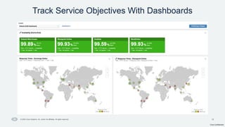 Cisco Confidential
12
© 2024 Cisco Systems, Inc. and/or its affiliates. All rights reserved.
Track Service Objectives With Dashboards
 