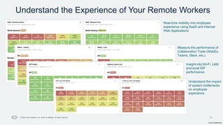 Cisco Confidential
13
© 2024 Cisco Systems, Inc. and/or its affiliates. All rights reserved.
Understand the Experience of Your Remote Workers
Real-time visibility into employee
experience using SaaS and Internal
Web Applications
Measure the performance of
Collaboration Tools (WebEx,
Teams, Slack, etc.)
Insight into Wi-Fi, LAN
and local ISP
performance
Understand the impact
of system bottlenecks
on employee
experience
 