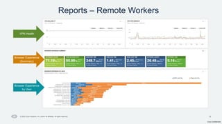 Cisco Confidential
15
© 2024 Cisco Systems, Inc. and/or its affiliates. All rights reserved.
Reports – Remote Workers
VPN Health
Browser Experience
(Summary)
Browser Experience
by User
 