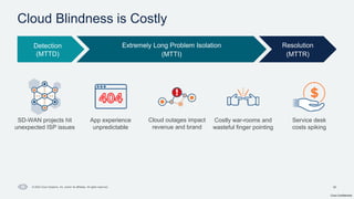 Cisco Confidential
20
© 2024 Cisco Systems, Inc. and/or its affiliates. All rights reserved.
Cloud Blindness is Costly
Detection
(MTTD)
Extremely Long Problem Isolation
(MTTI)
Resolution
(MTTR)
Service desk
costs spiking
App experience
unpredictable
Cloud outages impact
revenue and brand
SD-WAN projects hit
unexpected ISP issues
Costly war-rooms and
wasteful finger pointing
 