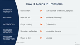 Cisco Confidential
21
© 2024 Cisco Systems, Inc. and/or its affiliates. All rights reserved.
How IT Needs to Transform
INTERNET
VISIBILITY
Non-existent Multi-layered, end-to-end, complete
PLANNING Blind roll out Proactive baselining
OPERATIONS Finger pointing Collaboration
PROBLEM
ISOLATION
Uncertain, ineffective Immediate, decisive
PROBLEM
RESOLUTION
Hours to days Minutes
 