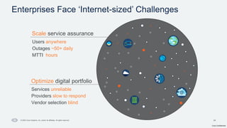 Cisco Confidential
24
© 2024 Cisco Systems, Inc. and/or its affiliates. All rights reserved.
Enterprises Face ‘Internet-sized’ Challenges
Optimize digital portfolio
Scale service assurance
Users anywhere
Outages ~50+ daily
MTTI hours
Services unreliable
Providers slow to respond
Vendor selection blind
 