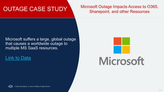 OUTAGE CASE STUDY
26
Microsoft Outage Impacts Access to O365,
Sharepoint, and other Resources
Microsoft suffers a large, global outage
that causes a worldwide outage to
multiple MS SaaS resources.
Link to Data
© 2024 Cisco Systems, Inc. and/or its affiliates. All rights reserved.
 
