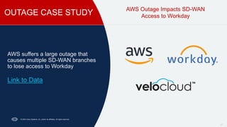 OUTAGE CASE STUDY
27
AWS Outage Impacts SD-WAN
Access to Workday
AWS suffers a large outage that
causes multiple SD-WAN branches
to lose access to Workday
Link to Data
© 2024 Cisco Systems, Inc. and/or its affiliates. All rights reserved.
 