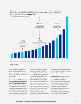 Exhibit A
Companies can gain substantial value from improving worker productivity.
Revenue per employee across S&P 500 firms,
FY 2022, $ thousand by percentile
Source: McKinsey Talent Trends database of corporate annual reports
Companies can gain substantial value from improving worker productivity.
McKinsey & Company
220
335
555
1,090
2,220
10th 25th Median 75th 90th
Revenue per
employee moving from
25th to 50th
percentile
+65%
Revenue per employee moving
from 50th to 75th percentile
+95%
Revenue per
employee moving
from 50th to 90th
percentile
+300%
Revenue per
employee moving
from 75th to 90th
percentile
+105%
apply segmented strategies to
boost levels of satisfaction and
commitment, performance, well-
being, and, ultimately, retention and
engagement.
Accelerate growth: Raise the top
line by targeting the benefits of
current offerings and creating
innovative customer experiences
Growing revenues by efficiently
raising the market value of current
offerings and introducing new ones
translates directly into productivity
gains as these actions deliver new
revenue that can be captured as
surplus. Successful innovation is
essential to driving both aspects
of top-line growth. The benefits of
getting this right are exemplified
by a group of “innovative growers”—
companies that achieved higher
profitable growth than their industry
peers between 2016 and 2021
while also excelling at the essential
practices associated with innovation
(Exhibit B). To maximize net-new
organic growth, three innovation
practices stand out: linking
innovation to an aspirational growth
mindset, pursuing multiple pathways
to growth, and investing in innovation
and growth capabilities.
Choose growth. Innovative growers
actively put growth and innovation
at the center of strategic and
financial discussions. One company,
for example, sought to increase its
online sales through faster mobile
checkout and an augmented-
reality app. After a concerted effort
to reinforce the importance of
“transformation through innovation”
in employee town hall meetings,
11
2024 and beyond: Will it be economic stagnation or the advent of productivity-driven abundance?
 