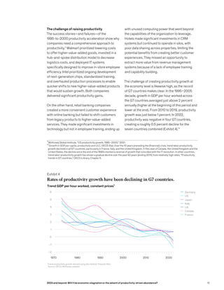 The challenge of raising productivity
The success stories—and failures—of the
1995-to-2000 productivity acceleration show why
companies need a comprehensive approach to
productivity.9
Walmart prioritized lowering costs
to offer higher-value-added goods, invested in a
hub-and-spoke distribution model to decrease
logistics costs, and deployed IT systems
specifically designed to improve in-store employee
efficiency. Intel prioritized ongoing development
of next-generation chips, standardized training,
and overhauled production processes to enable
quicker shifts to new higher-value-added products
that would sustain growth. Both companies
delivered significant productivity gains.
On the other hand, retail banking companies
created a more convenient customer experience
with online banking but failed to shift customers
from legacy products to higher-value-added
services. They made significant investments in
technology but not in employee training, ending up
9
McKinsey Global Institute, “US productivity growth, 1995–2000,” 2001.
10
Growth in GDP per capita, productivity and ULC, OECD.Stat; Over the 10 years preceding the [financial] crisis, trend labor productivity
growth declined in all G7 countries, particularly in France, Italy, and the United Kingdom. In the case of Canada, the United Kingdom and the
United States, the decline since the end of the 1990s marked a reversal of growth that coincided with the IT revolution. In other countries,
trend labor productivity growth has shown a gradual decline over the past 40 years [ending 2015] from relatively high rates; “Productivity
trends in G7 countries,” OECD iLibrary, Chapter 5.
with unused computing power that went beyond
the capabilities of the organization to leverage.
Hotels made significant investments in CRM
systems but continued to operate in silos, with
poor data sharing across properties, limiting the
potential benefits from creating better customer
experiences. They missed an opportunity to
extract more value from revenue management
systems because of a lack of employee training
and capability building.
The challenge of creating productivity growth at
the economy level is likewise high, as the record
of G7 countries makes clear. In the 1995–2005
decade, growth in GDP per hour worked across
the G7 countries averaged just above 2 percent
annually (higher at the beginning of this period and
lower at the end). From 2010 to 2019, productivity
growth was just below 1 percent. In 2022,
productivity was negative in four G7 countries,
creating a roughly 0.5 percent decline for the
seven countries combined (Exhibit 4).10
Exhibit 4
Rates of productivity growth have been declining in G7 countries.
Trend GDP per hour worked, constant prices¹
1
Trend productivity growth derived using the Hodrick Prescott filter.
Source: OECD; McKinsey analysis
Rates of productivity growth have been declining in G7 countries.
McKinsey & Company
–2
–1
0
1
2
3
4
5
6
1970 1980 1990 2000 2010 2020
US
UK
Japan
Italy
Germany
France
Canada
13
2024 and beyond: Will it be economic stagnation or the advent of productivity-driven abundance?
 