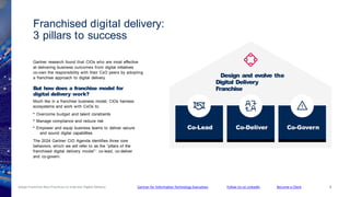 CIO agenda 2024 Future Technology Road map PPT