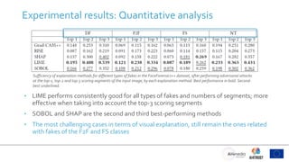 Explainable Deepfake Image/Video Detection | PPTX