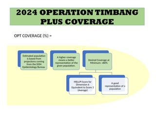 2024-eOPT-Presentation-1 jipapad result for this year | PPTX