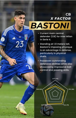 CB
X FACTOR
BASTONI
ATT (46)
TEC (56)
TAC (71)
DEF (76)
CRE (62)
• Current main central
defender (CB) for Inter Milan
in Serie A.
• Standing at 1.9 meters tall,
Bastoni's imposing physique
is an advantage in defense,
particularly in physical
duels.
• Possesses outstanding
defensive abilities while also
showcasing impressive ball
control and passing skills.
 