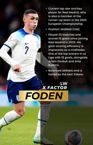 LW
X FACTOR
FODEN
• Current top star and key
player for Real Madrid, who
is also a member of the
runner-up team in the 2020
European Championship.
• Position: Midfield (CM).
• Played 23 matches and
scored 16 goals since joining
Real Madrid in 2023. His
goal-scoring efficiency is
impressive as a midfielder.
One of the top scorers in La
Liga with 16 goals, alongside
Artem Dovbyk and Ante
Budimir.
• Balanced skillsets and is
hailed as the next Zidane.
 