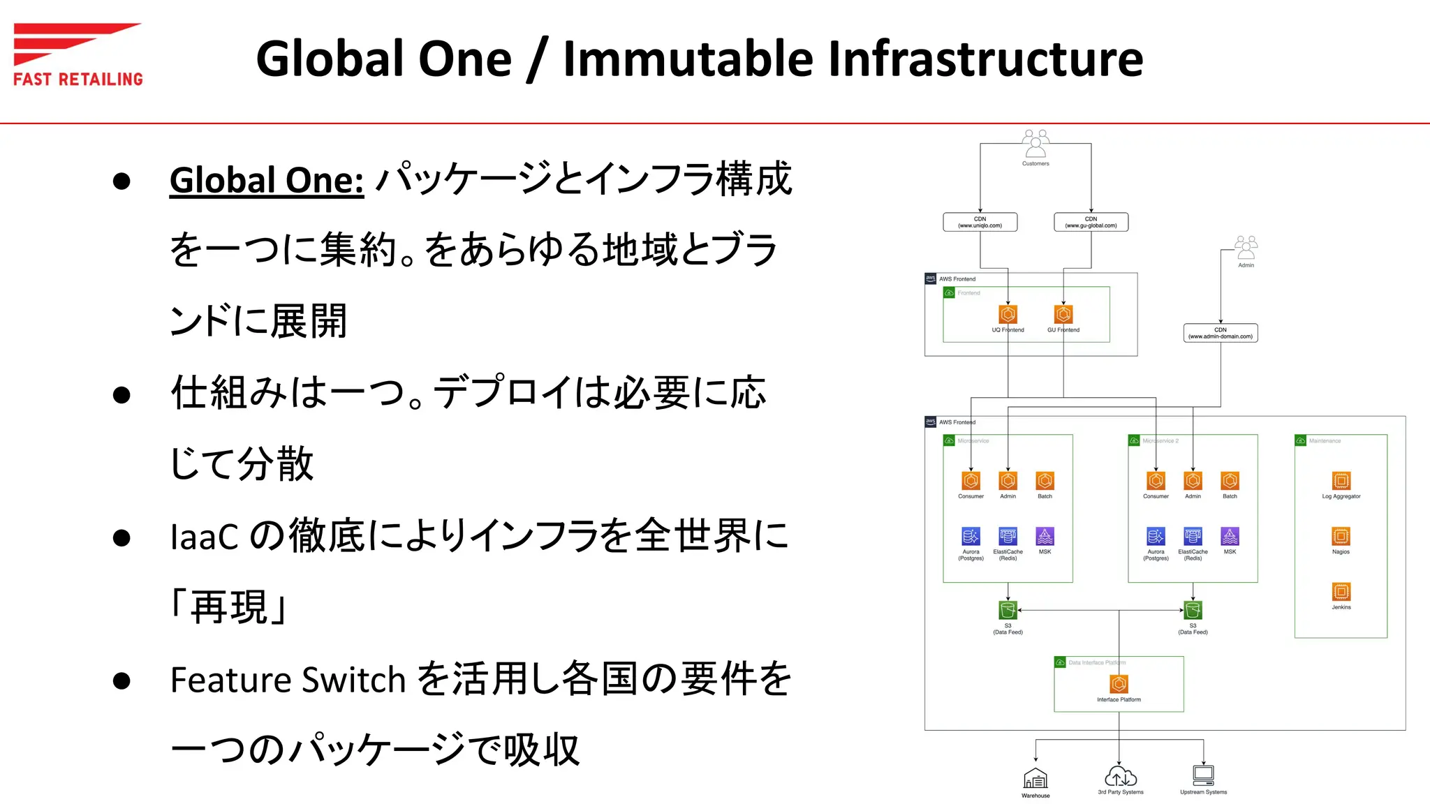 Global One / Immutable Infrastructure
● Global One: パッケージとインフラ構成
を一つに集約。をあらゆる地域とブラ
ンドに展開
● 仕組みは一つ。デプロイは必要に応
じて分散
● IaaC の徹底によりインフラを全世界に
「再現」
● Feature Switch を活用し各国の要件を
一つのパッケージで吸収
 