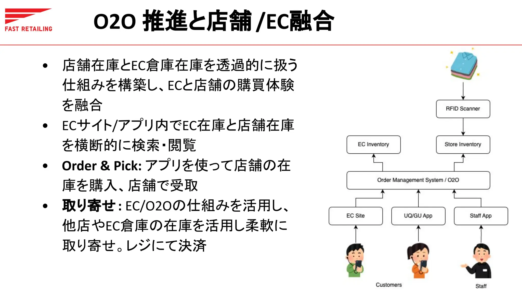 O2O 推進と店舗 /EC融合
• 店舗在庫とEC倉庫在庫を透過的に扱う
仕組みを構築し、ECと店舗の購買体験
を融合
• ECサイト/アプリ内でEC在庫と店舗在庫
を横断的に検索・閲覧
• Order & Pick: アプリを使って店舗の在
庫を購入、店舗で受取
• 取り寄せ: EC/O2Oの仕組みを活用し、
他店やEC倉庫の在庫を活用し柔軟に
取り寄せ。レジにて決済
 