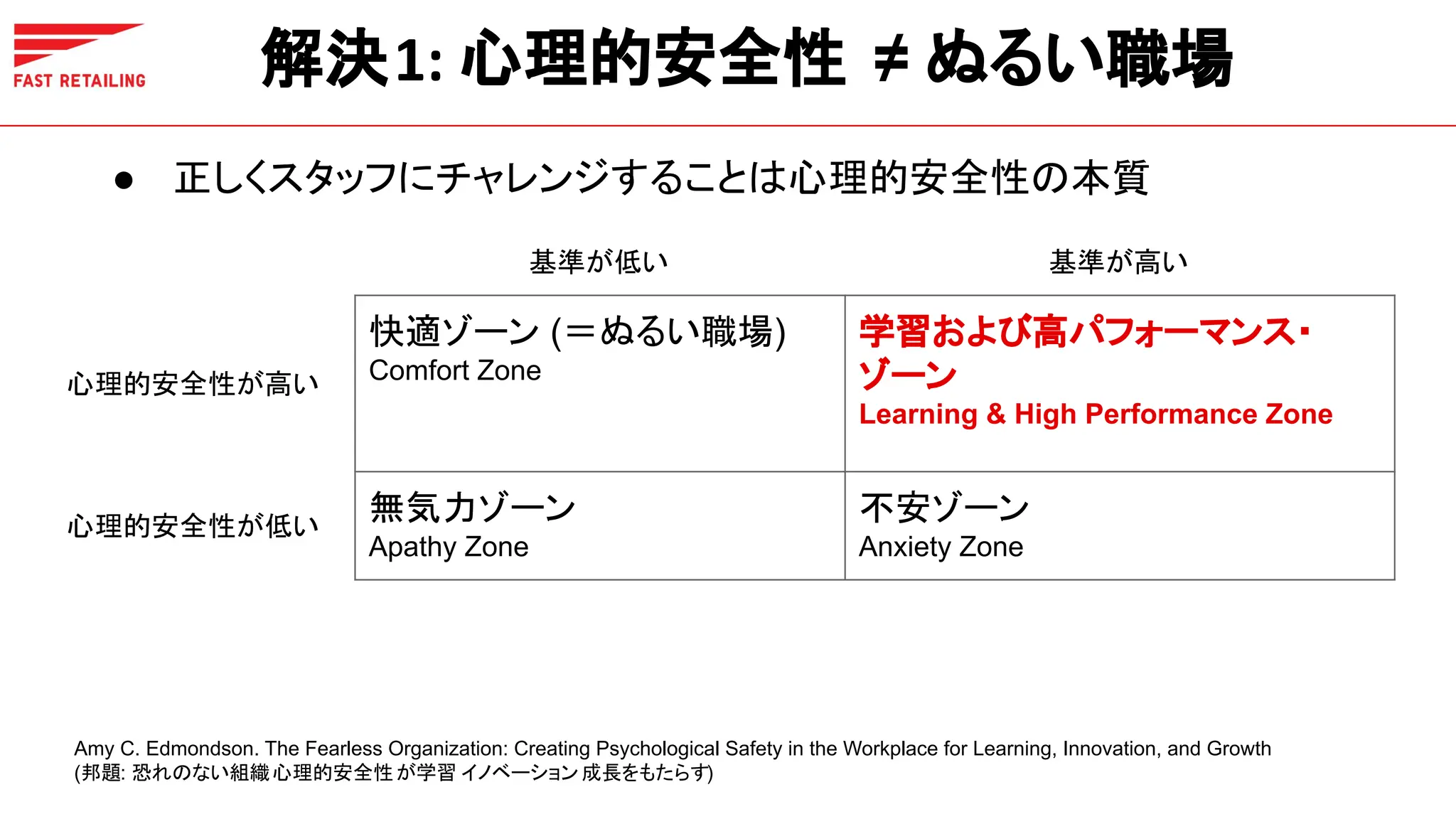 解決1: 心理的安全性 ≠ ぬるい職場
● 正しくスタッフにチャレンジすることは心理的安全性の本質
基準が低い 基準が高い
心理的安全性が高い
快適ゾーン (＝ぬるい職場)
Comfort Zone
学習および高パフォーマンス・
ゾーン
Learning & High Performance Zone
心理的安全性が低い
無気力ゾーン
Apathy Zone
不安ゾーン
Anxiety Zone
Amy C. Edmondson. The Fearless Organization: Creating Psychological Safety in the Workplace for Learning, Innovation, and Growth
(邦題: 恐れのない組織心理的安全性が学習 イノベーション成長をもたらす)
 