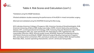 2024 AHA/ACC Guideline for Perioperative Cardiovascular Management in ...