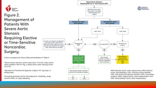 2024 AHA/ACC Guideline for Perioperative Cardiovascular Management in ...