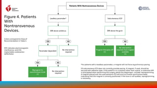 2024 AHA/ACC Guideline for Perioperative Cardiovascular Management in ...